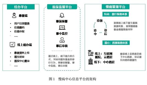 圓心科技賦能慢病網絡服務 打造“三醫(yī)聯動”慢病管理新模式