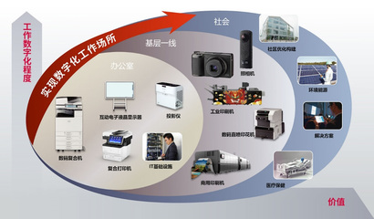 理光（中國）投資確認出席2023國際綠色零碳節(jié)，以創(chuàng)新技術服務賦能可持續(xù)發(fā)展